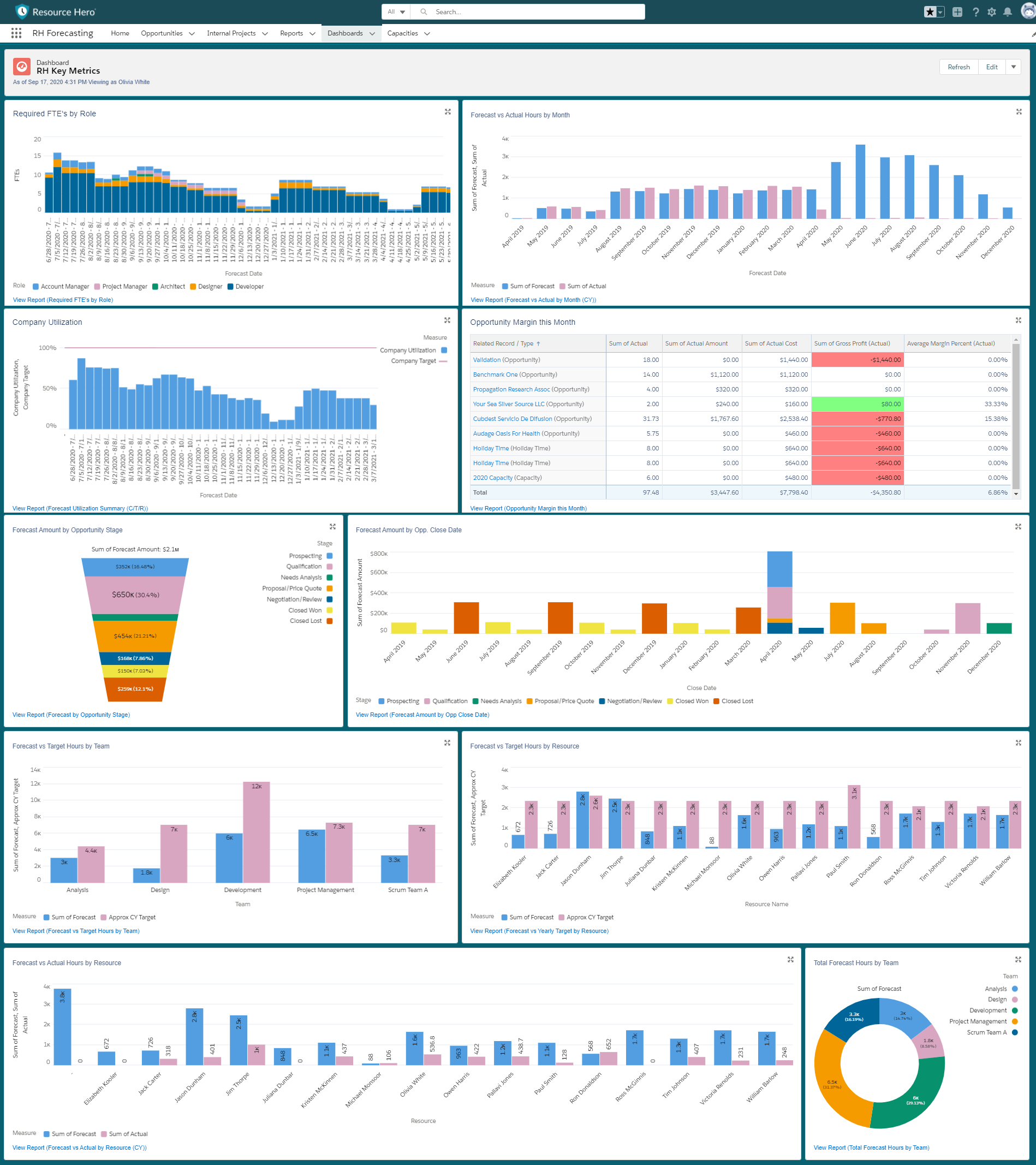 Gain Insights with Reports and Dashboards - Resource Hero